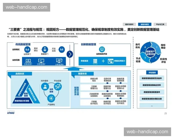 全生命周期运营理念成为共识 覆盖策划、执行与长尾运营