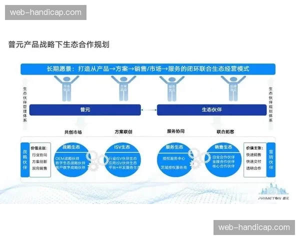 合作伙伴接入流程实现标准化 加快生态协同网络扩展