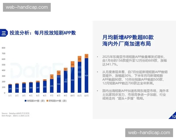 数据分析报告:德甲在东南亚社交媒体平台短视频播放量环比增长75% 数据分析报告:德甲在东南亚社交媒体平台短视频播放量环比增长75%